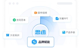 品牌赋能