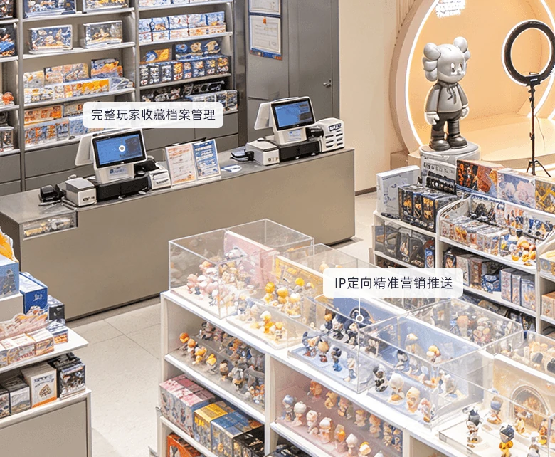 潮玩会员分层私域运营经营场景示意图：展示精细化粉丝运营