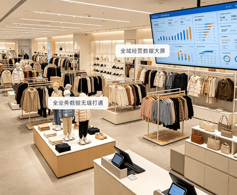 服装大卖场服装供应链管控场景示意图：展示供应商建档、成本核算与统一调价