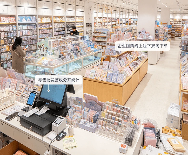 文创连锁管控经营示意图：展示外卖平台小程序商城与门店履约一体化