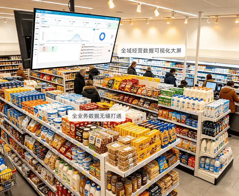折扣硬折扣超市总部全域管控场景：门店卖场全景纵览，悬挂式全域经营数据可视化大屏，货架标品陈列与收银台结算，配套多级精细化权限架构与移动端远程全域管理