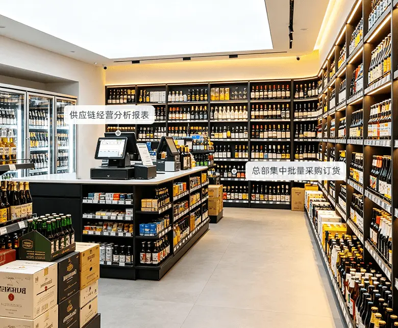酒水超市集团总部连锁管控经营场景示意图