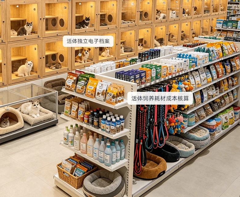 宠物用品超市宠物食品组合与 BOM 加工场景示意图：展示组合配方扣料与损耗登记