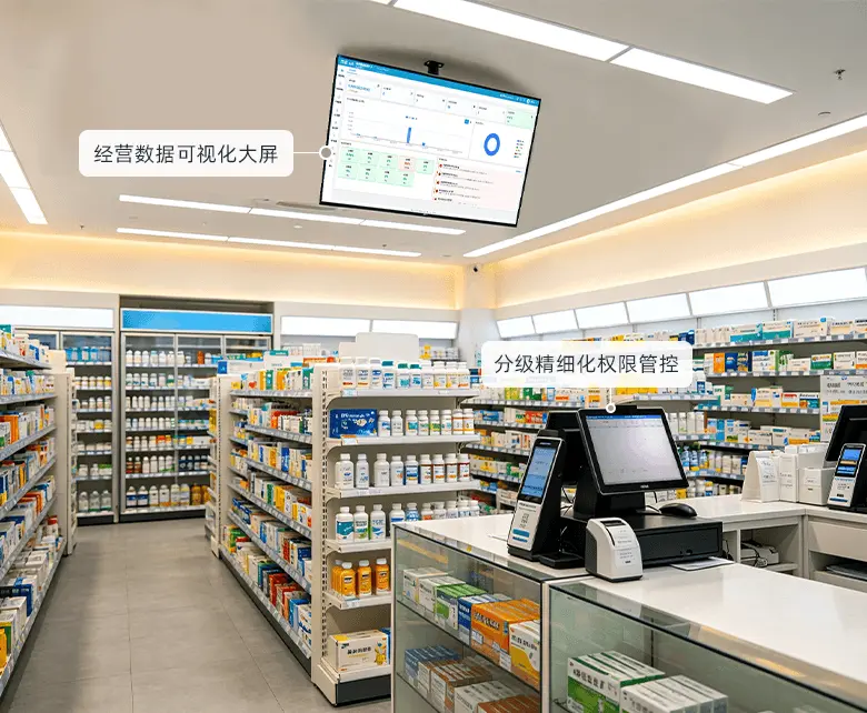保健品专营超市保健品供应链管控场景示意图：展示供应商建档、礼盒成本核算与统一调价
