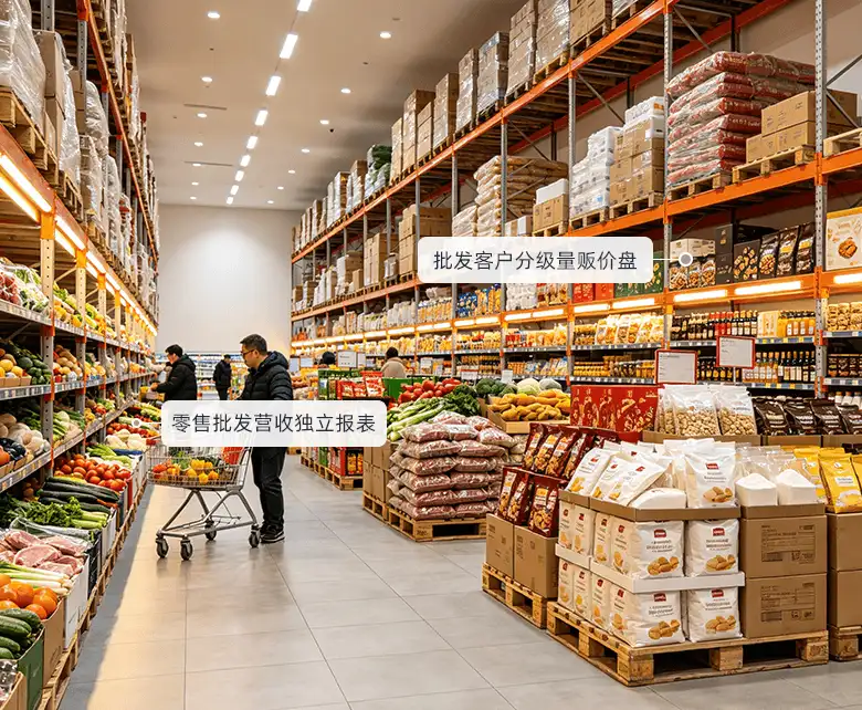 仓储会员超市企业大宗团购批发经营场景：宽通道卖场左侧果蔬冷藏柜与饮料货架，右侧高位货架整箱米面粮油囤货，中央成箱商品堆头，配套批发客户分级价盘与零售批发营收独立统计