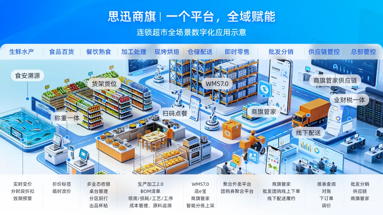 思迅商旗-一个平台，全域赋能.webp
