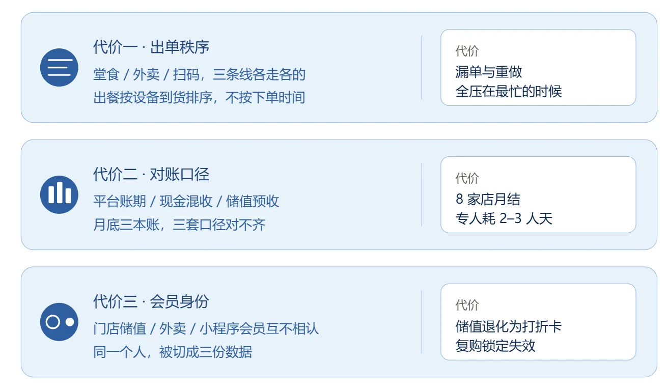 三笔代价，都不在任何一张报表上.webp