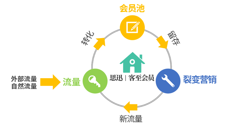 流量运营手段,流量运营是什么意思